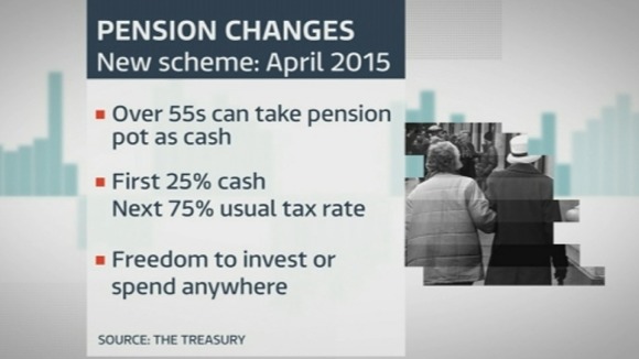 The situation following the Chancellor's Budget announcement.