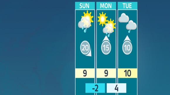 weather outlook for the NW