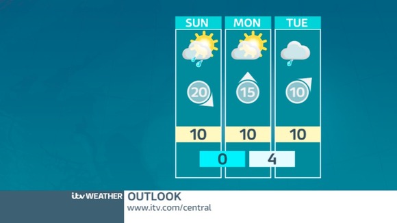 Outlook - Settled on Monday, then turning unsettled but not as cold