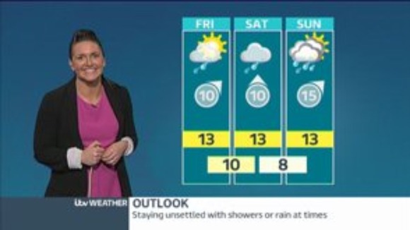 weather