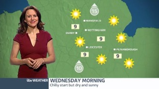 After a cold start it will be another dry day with sunny spells.