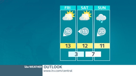 Outlook: Bright until Easter Sunday