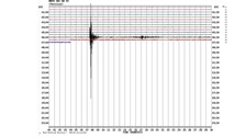 3.2 magnitude earthquake in Rutland