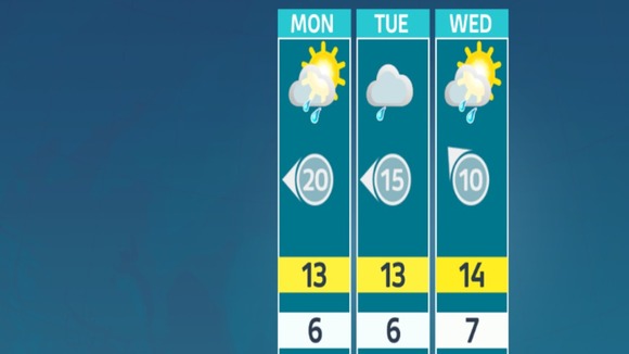 Weather outlook