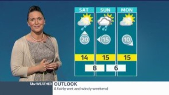 Weather