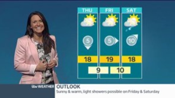 Weather