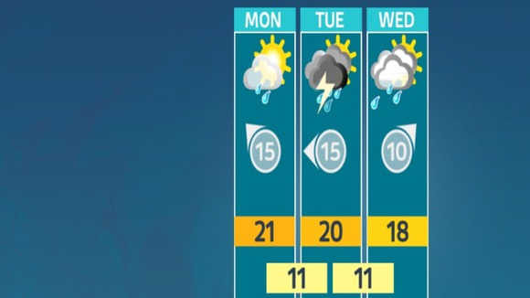 Weather outlook