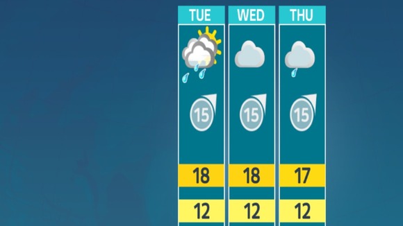 Weather outlook