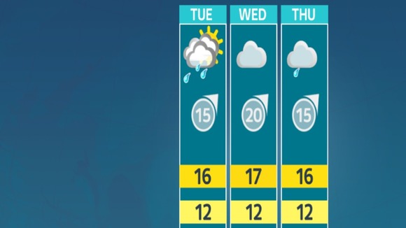 Weather outlook