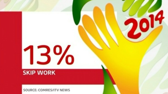 13% of people admitted they'll skip work to recover from an England match during the World Cup.
