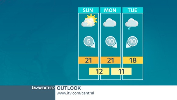 WEEKEND OUTLOOK