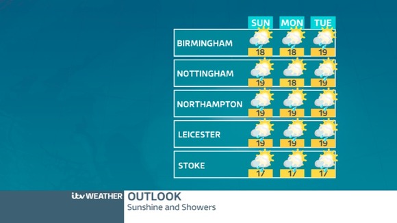 WEEKEND OUTLOOK