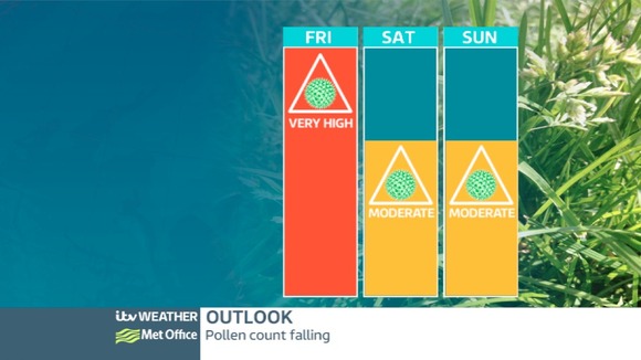 EAST MIDLANDS POLLEN