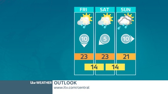 OUTLOOK FOR THE WEEKEND