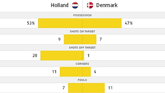 Holland Denmark