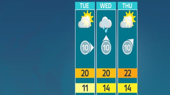 Weather outlook