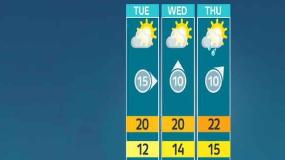 Weather outlook