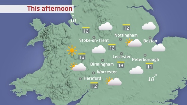 Midlands Weather