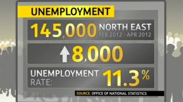 Unemployment figures