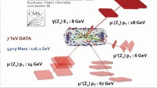 Graphic of work at CERN