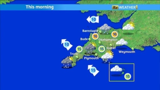 Weather gfx