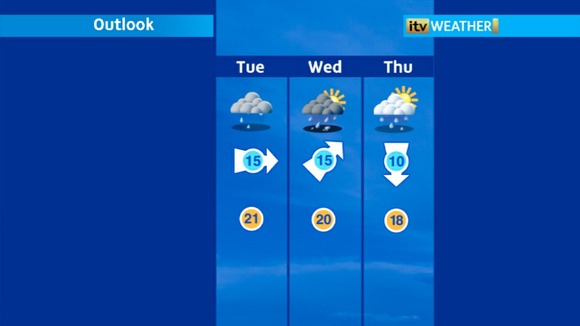 ITV Central week's weather