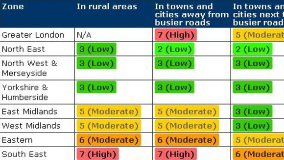 24-hour air pollution forecast