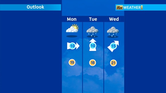 weather outlook