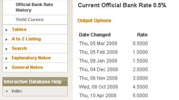 Official Bank of England base rate history