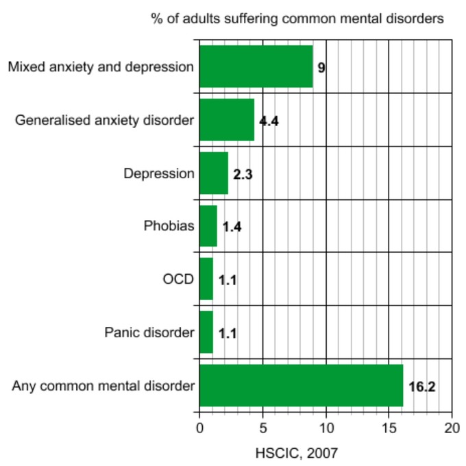 mental health statistics