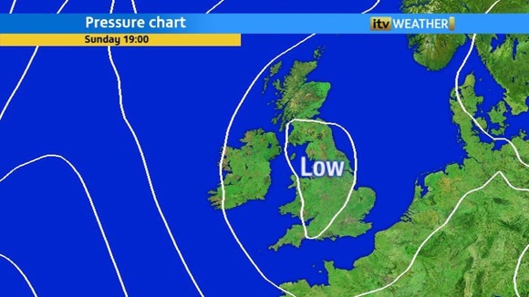 Pressure chart
