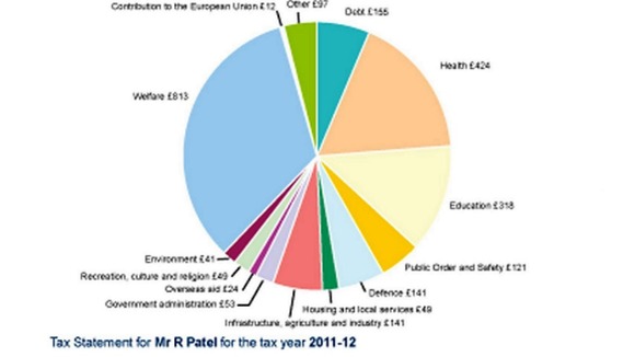 Example of how your taxes are spent