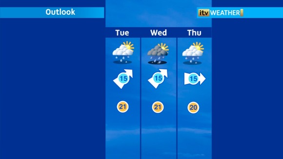 week ahead