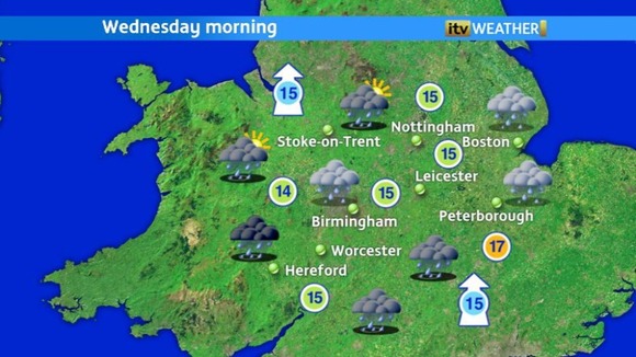 Weather chart