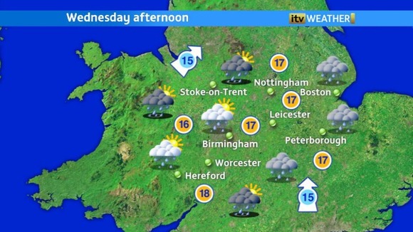 Weather chart