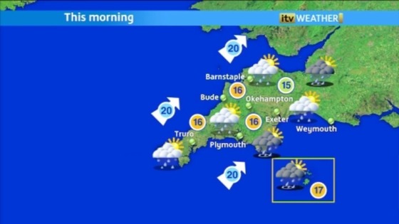 Weather gfx