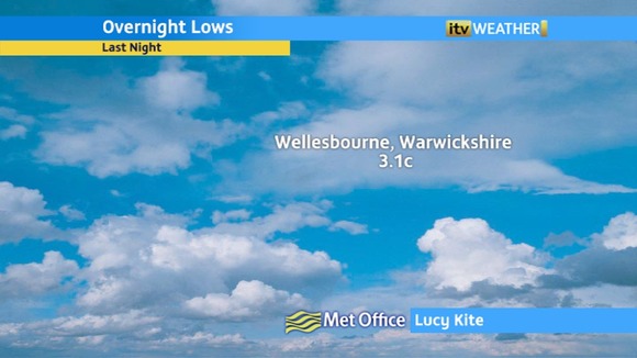 Overnight lows in the Midlands