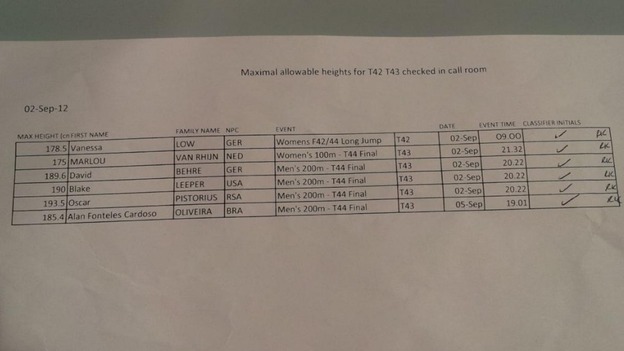 The official Twitter account of the Paralympics tweeted this photo clarifying blade measurements