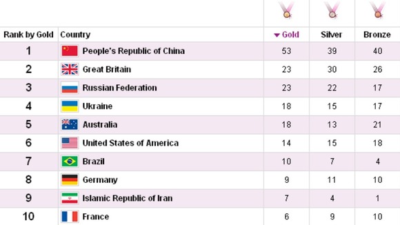 The London Paralympics medal table.