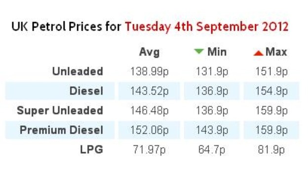 UK fuel prices correct as of Tuesday 4 September 2012