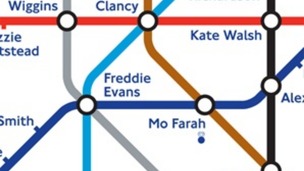 The Olympic tube map.