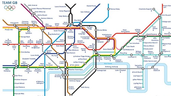 The Olympic tube map.