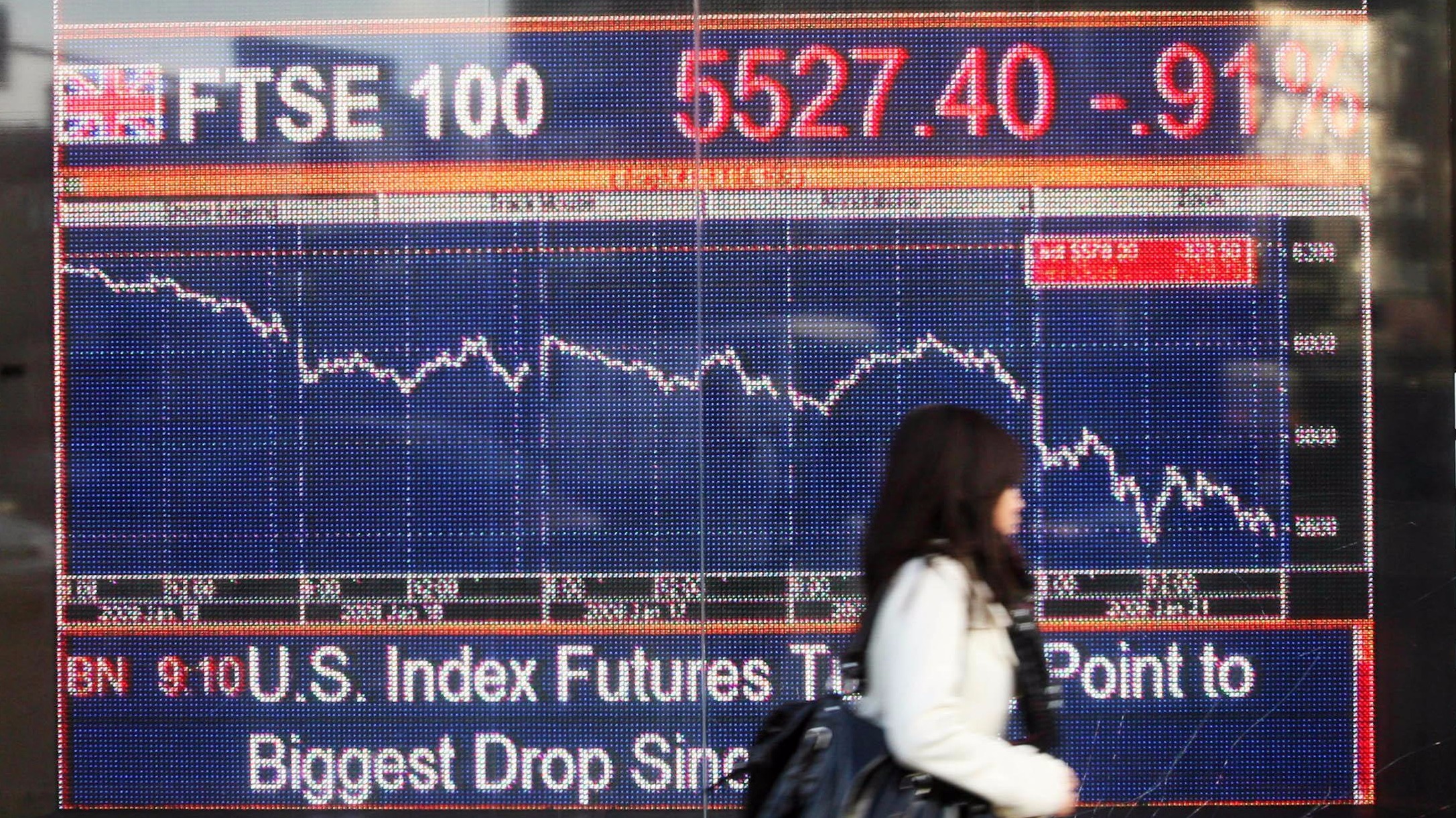 ftse-100-index-hits-three-year-low-amid-global-slowdown-fears-itv-news