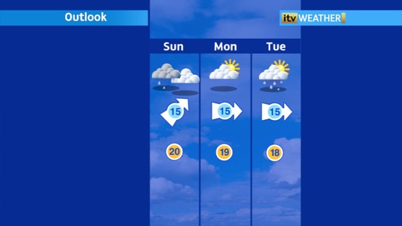 Outlook for next week