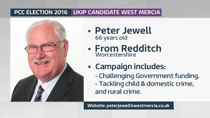 Image result for peter jewell UKIP