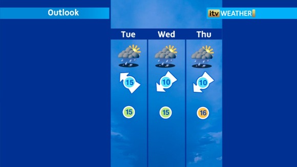weather outlook