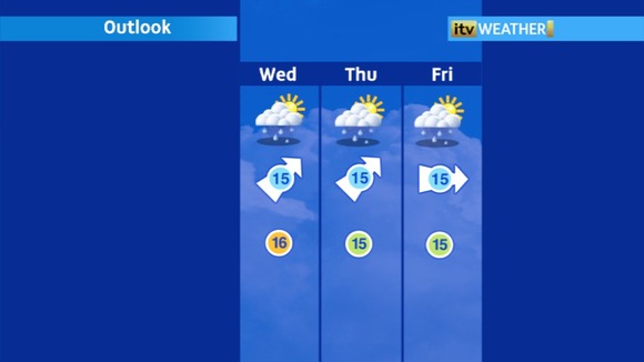 Outlook for the rest of the week